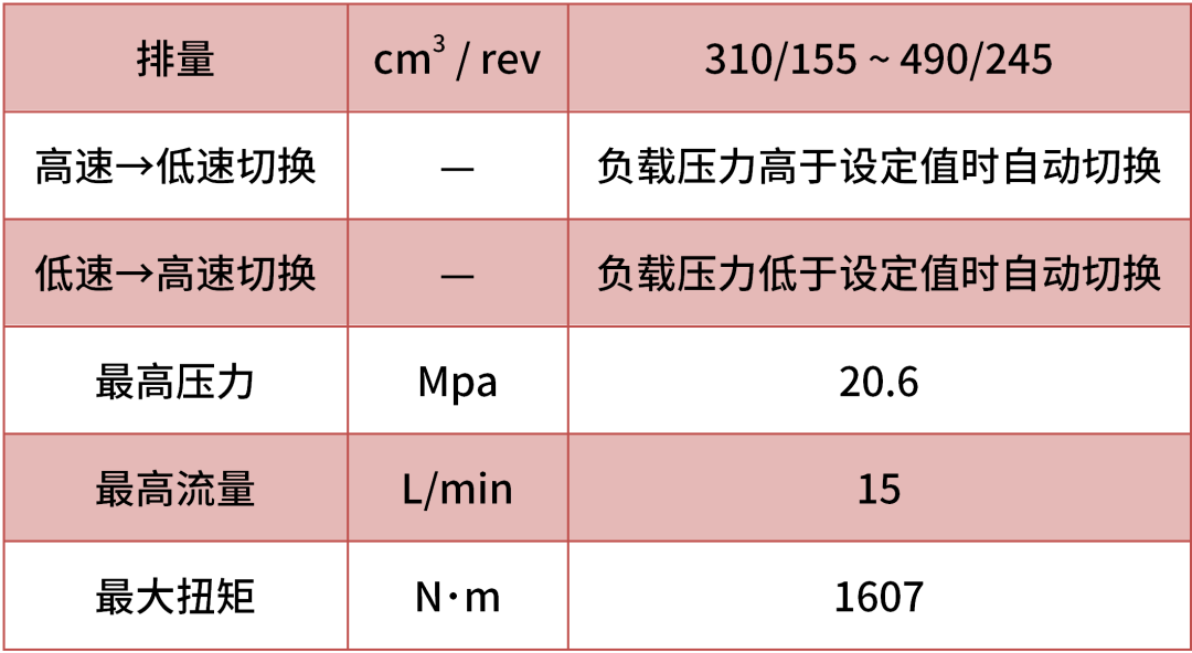 新品上線 | TRBS自動雙速馬達